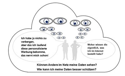 Google und Co