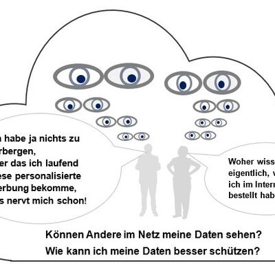 Google und Co